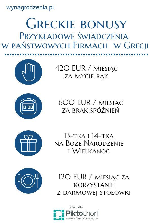 http://wynagrodzenia.pl/pliki/infografika/161.jpg