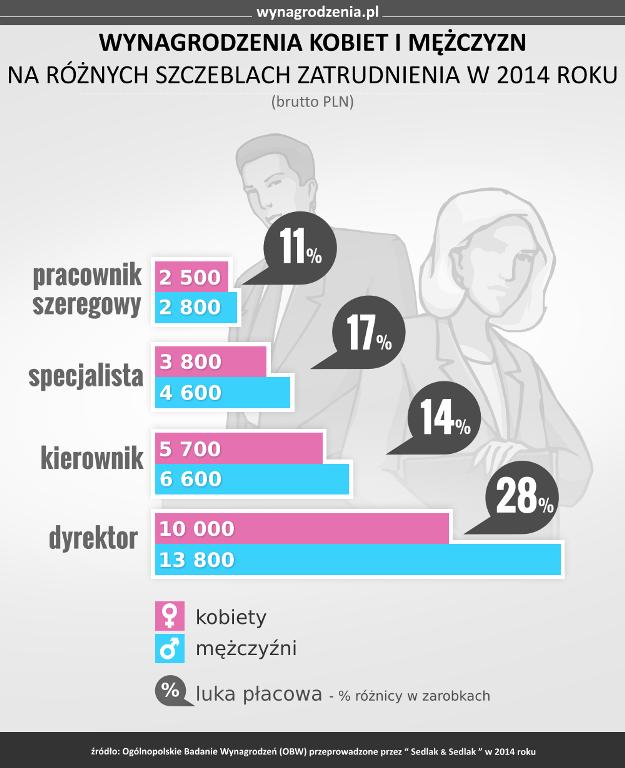https://wynagrodzenia.pl/pliki/infografika/149.jpg