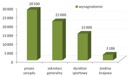 Wykres