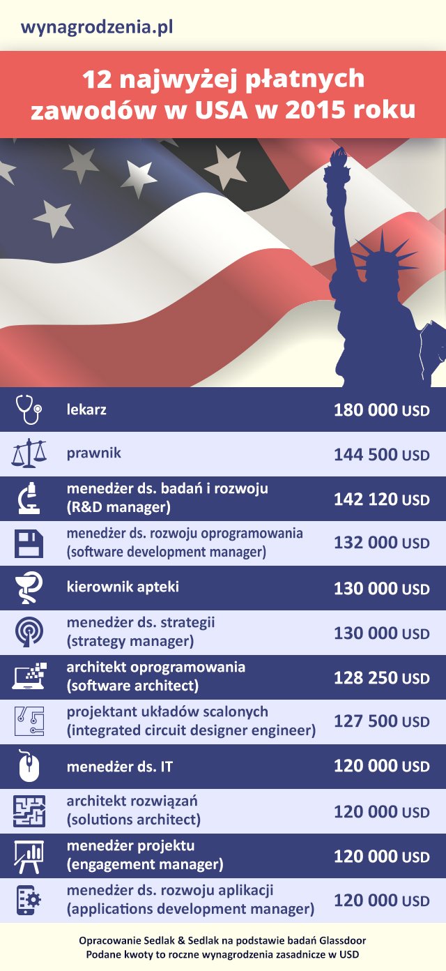 Infografika