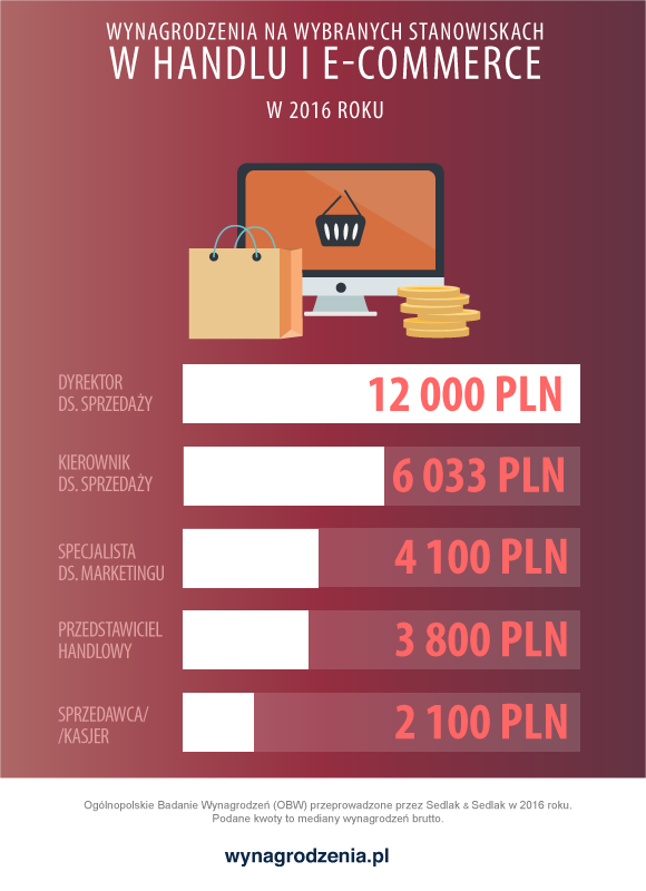 Infografika