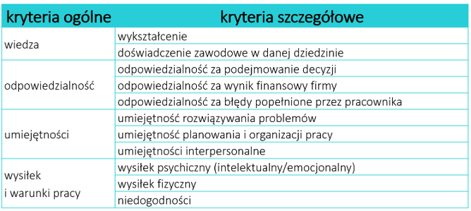 Schemat