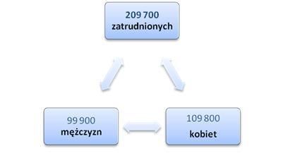 Schemat