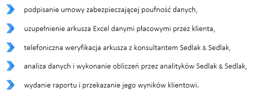 etapy