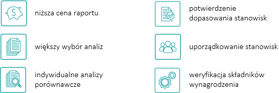 korzyści