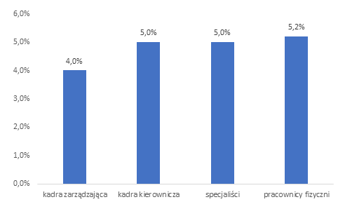 Wykres