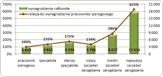 Wykres