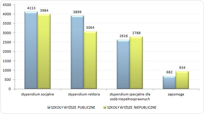 Wykres