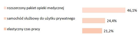 Wykres