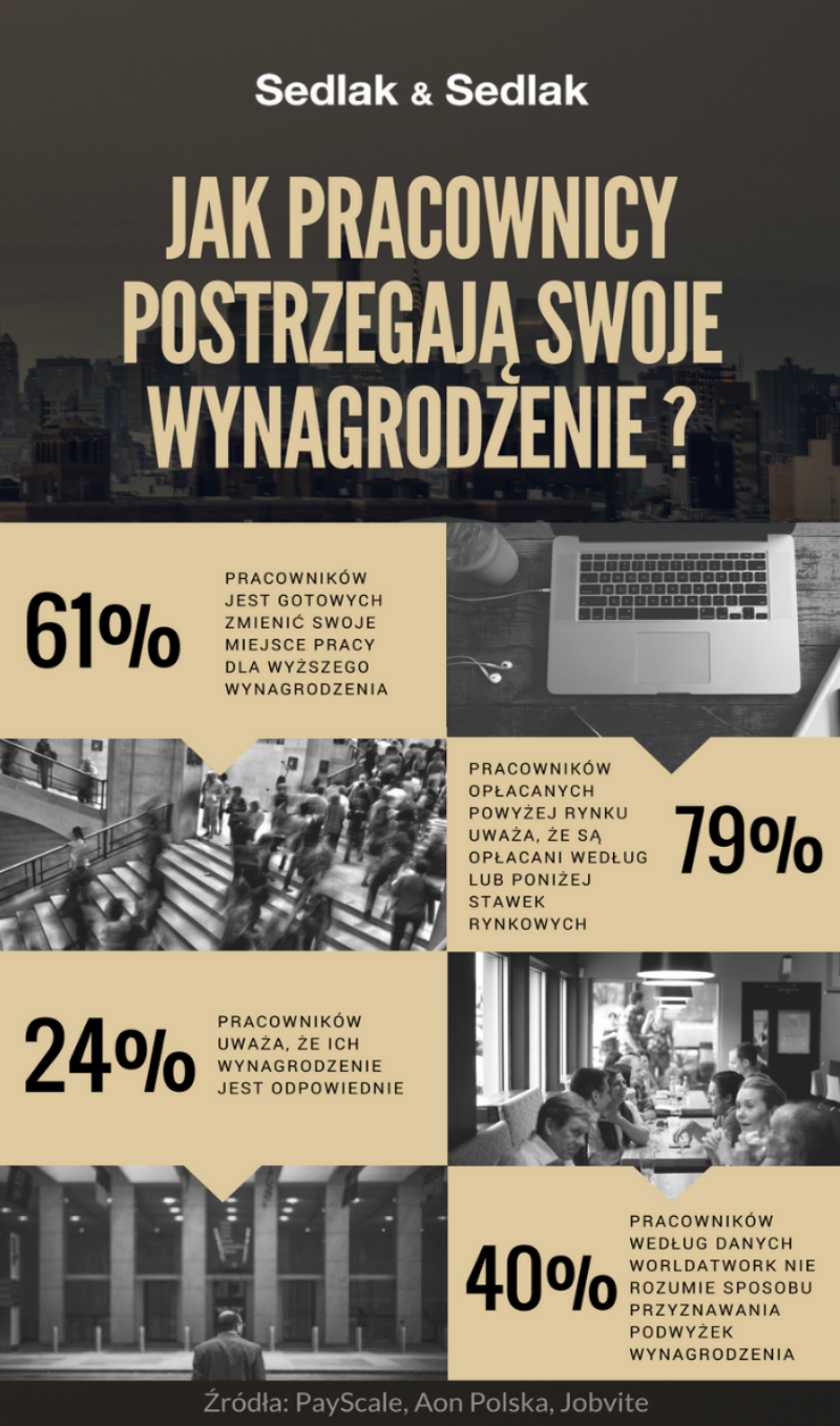 Infografika