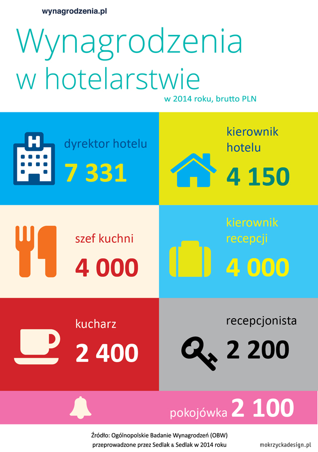 Infografika