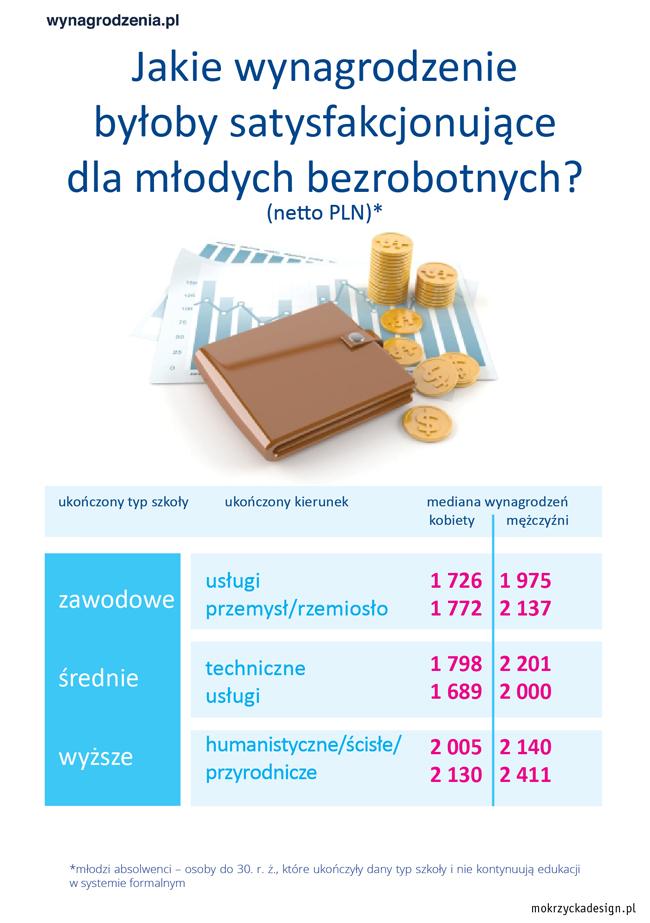 Infografika