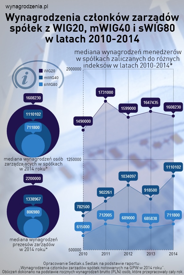 Infografika
