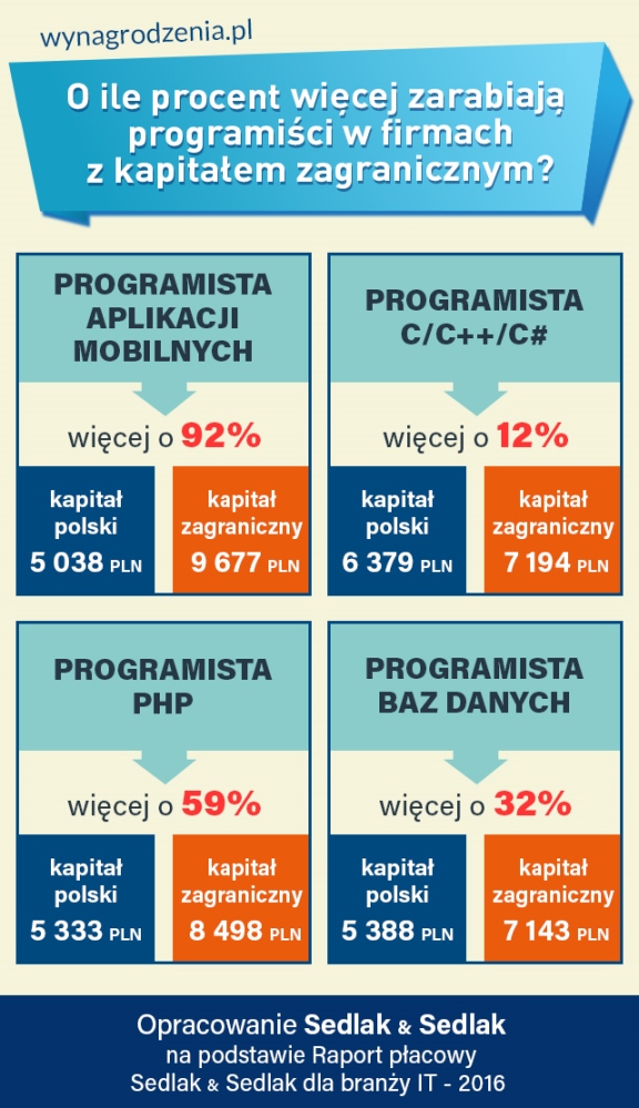 Infografika
