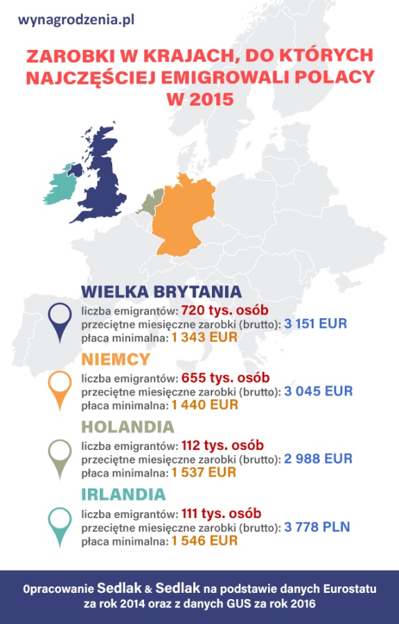 Infografika