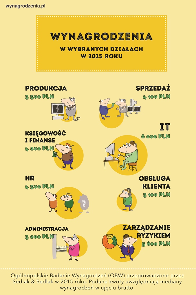 Infografika