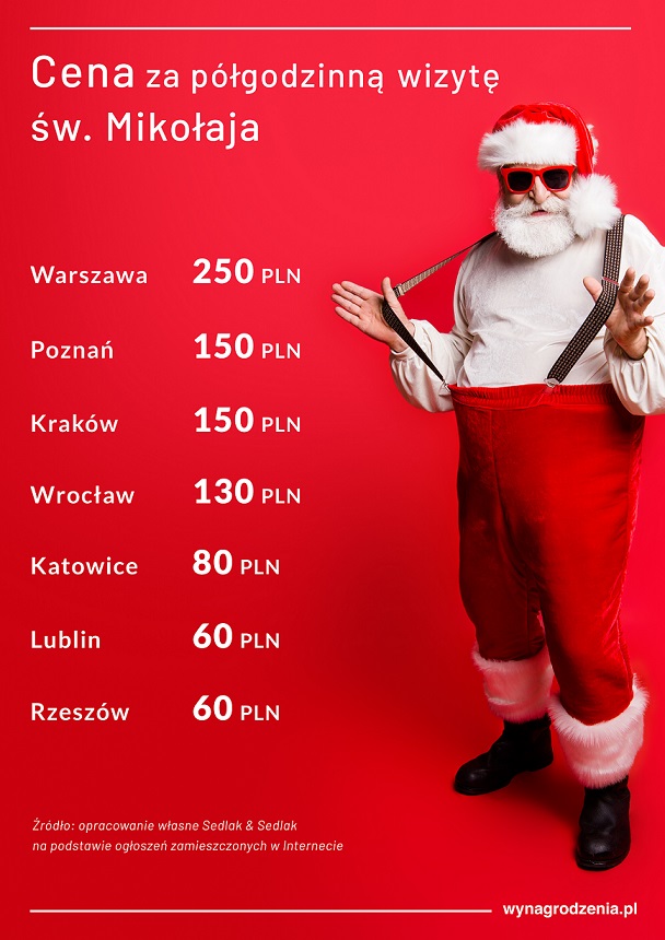 Infografika