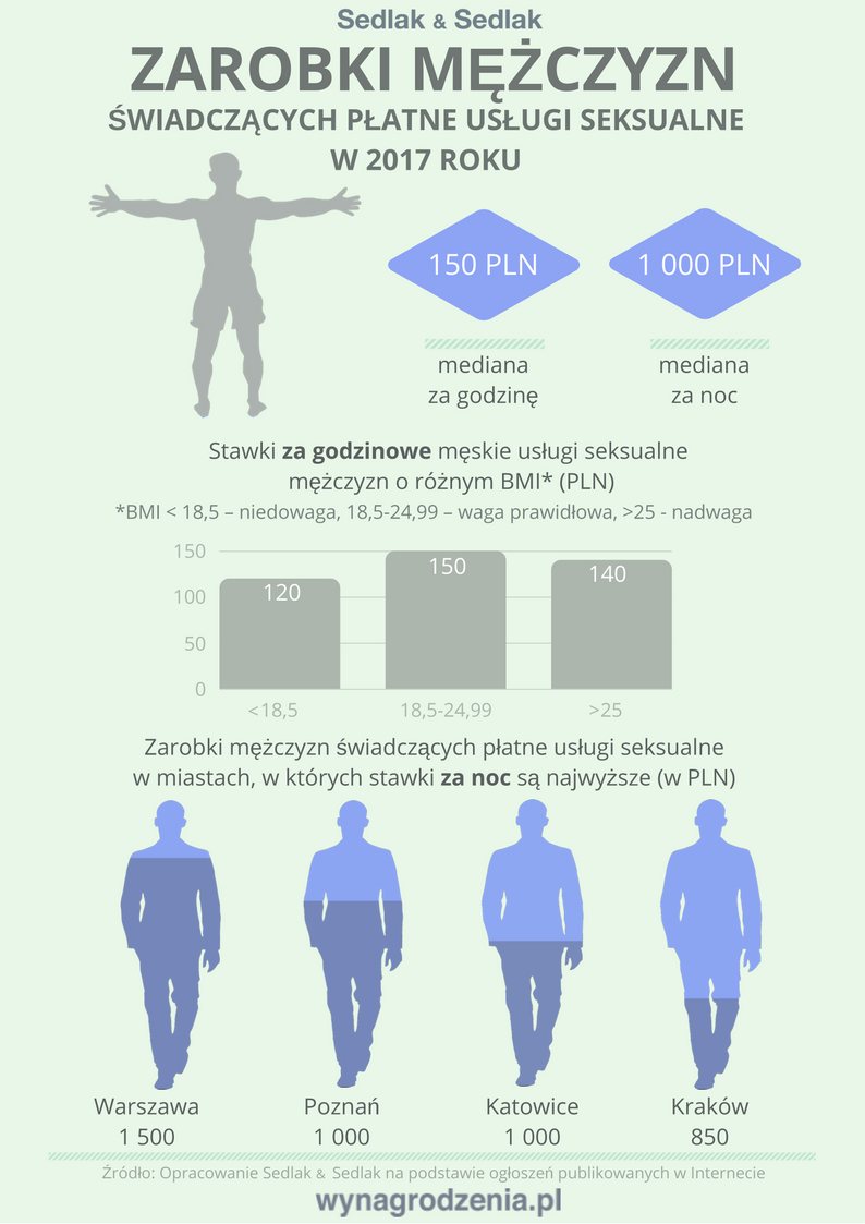 Infografika