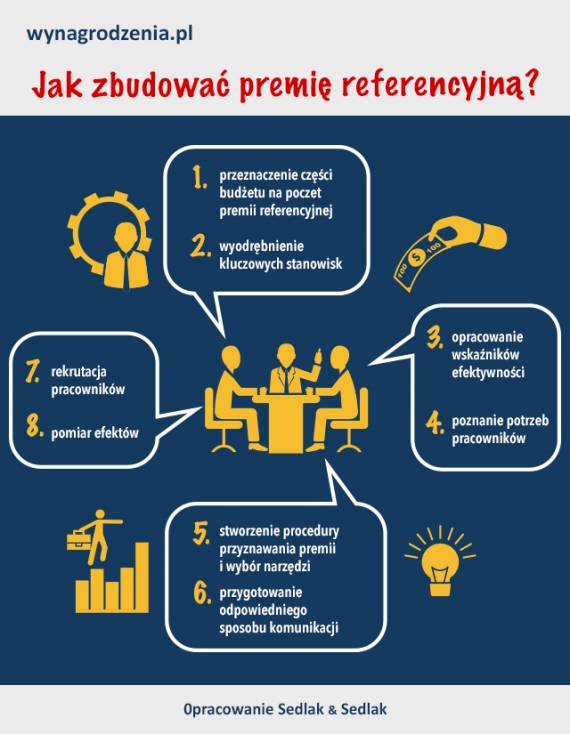 Infografika