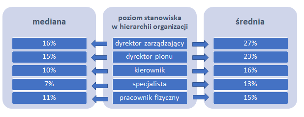 Schemat